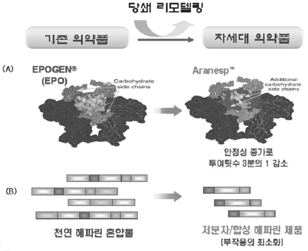 19). 7.,, ABO.. Anti-(α-1,6 dextran) MAb, heavy chain (variable region) Asn58, 15. IgG constant region, Fc.. Galα-1,3Galβ4GlcNAc (13, 20). NK,, NK CHO (13). B Galα-1,3Galβ4GlcNAc.