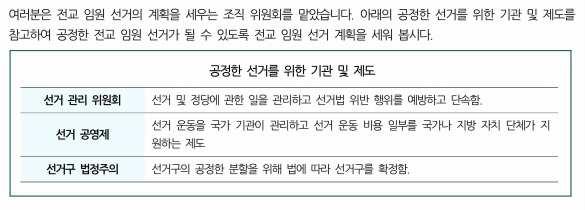 활동 2 전교임원선거계획서를만들어공정한선거를위한제도를알아보기 준비물 모둠활동지 2, 8 절지 ➊ 모둠활동지 2 를나누어주고, 활동지의안내에따라전교임원선거계 예시 획서를작성한다. 모둠활동지 2 활용 수업활동 ➋ 작성이끝나면민주선거의 4원칙, 선거관리위원회, 선거공영제, 선거구법정주의를잘반영하였는지검토하여수정한다.