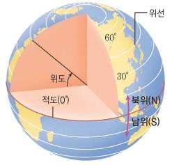 넓은지역의위치표현 경도와위도 ⑵ 경선 : 본초자오선 ( 경도 0 ) 을기준으로지구를세로로나눈가상의선 2.