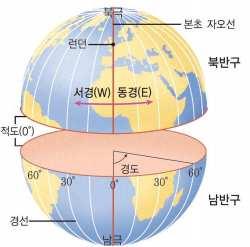 오세아니아로구분 ⑶ 해양 : 태평양, 대서양, 인도양, 북극해, 남극해로구분 3.