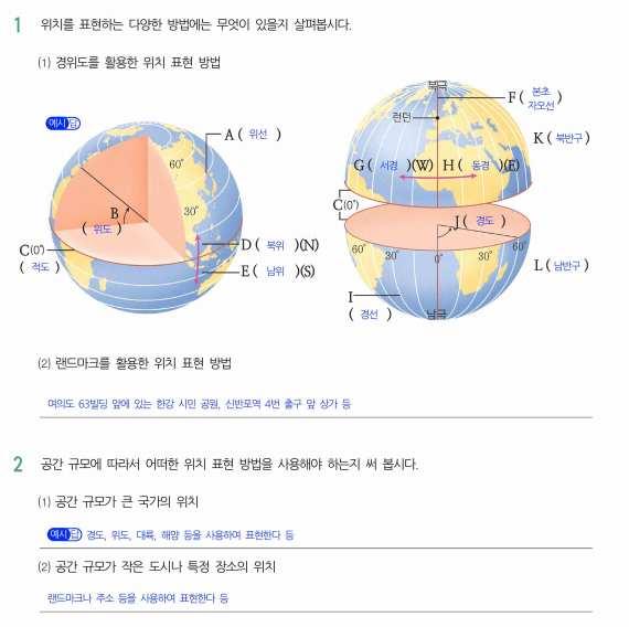 활동 2 슈가맨게임을통해위치표현하기 준비물 전체활동지 1, 개별활동지 2, 교과서, 사회과부도, 타이머, 제비뽑기통 ➊ 다양한위치표현방법을학습한다. 개별활동지 2 활용 예시 활동 tip 의문점은교사에게물어보도록안내한다. 출연자, 방청객이규칙을잘지킬수있도록지도한다. 수업활동 ➋ 모둠내에서슈가맨게임을진행한다.