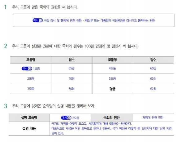 ➍ 순회팀이잔류팀의설명을듣고, 국회가하는일에대해피드백한다. - 순회팀은잔류팀의설명을토대로국회가잘한일은국회칭찬이가파란포스트잇에적는다. - 국회가잘못한일은국회지적이가빨간포스트잇에적어전지에붙여준다. - 피드백을붙인후, 두학생이상의하여국회가한일을 100점만점으로하여점수를매긴다.