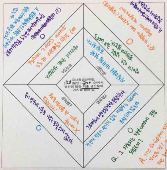 활동지를 90 돌려옆사람이작성한유의점에해당하는사례를작성한다. 4. 활동지를 90 돌려옆사람이작성한사례가적절한지확인한다.