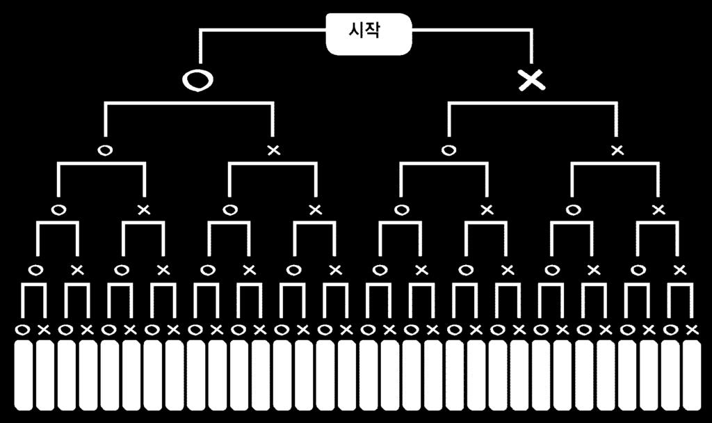 대기중에온실가스가지나치게많아지면서지구의평균기온이상승하는현상을지구온난화라고한다. 2. 산업혁명이후과학기술발달로기후변화는완화되고있다. 3.