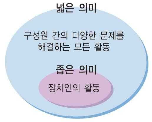 디딤영상내용 1. 정치의의미 2.