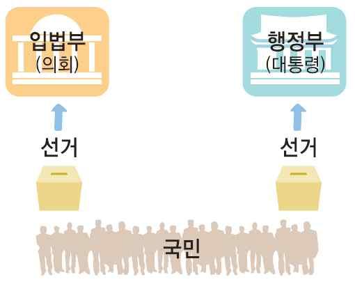 권력분립의원리 ⑴ 국가권력을몇개기관에분산하고서로견제와균형을이루도록하는것 ⑵ 권력의남용을막아기본의기본권을보장한다는원리 ⑶ 몽테스키외의삼권분립 : 국가권력을입법권, 행정권, 사법권의 3권으로분리해독립된세기관으로나누어야한다는것 5.