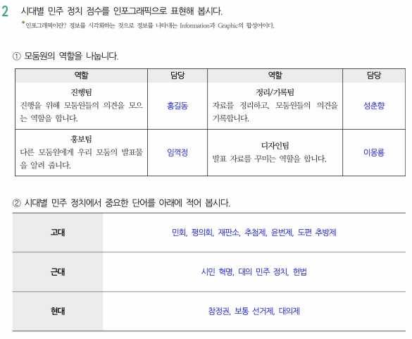 예시 활동 tip 인포그래픽 제작에 지나치게