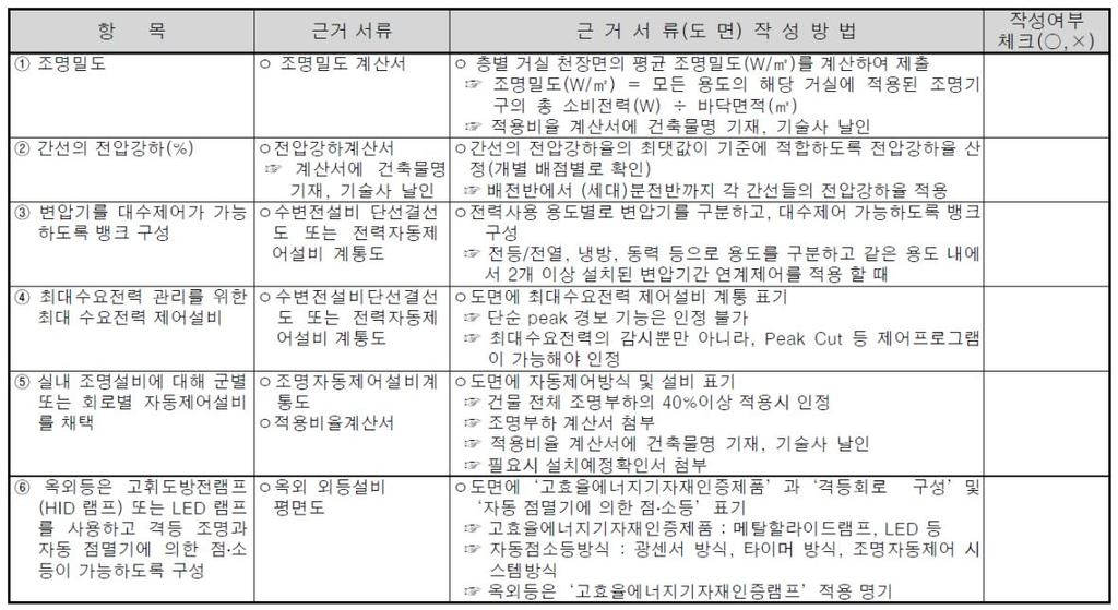 촬영위치장비명사진 B1 기계실 지역난방 - 난방순환펌프 장비사진 장비명판 / 용도 [ 그림 34]