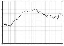 FREQUENCY RANGE CS-815FH CS-830FH POLAR PATTERN