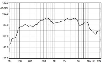 TECHNICAL DATA CS-503F/510F DIMENSION 75mm Ø210 mm CS-503FE 212mm Cutout Hole Size FREQUENCY RANGE CS-301FC/303FC