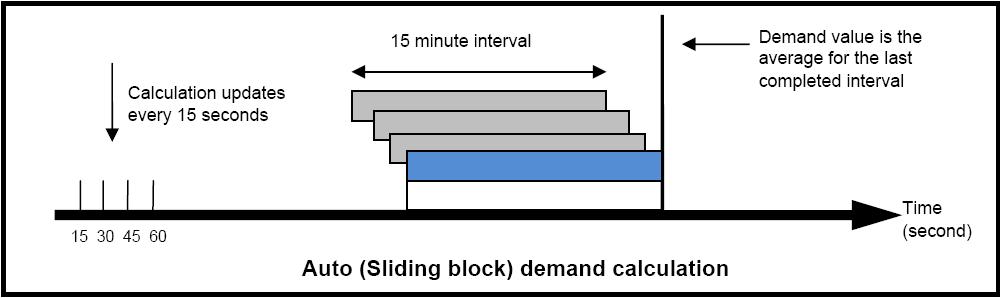 PM1000 Series Demand d.