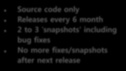 more fixes/snapshots after next release Delivers