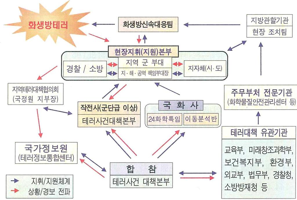 [ 2016 정책포럼결과보고서 ]