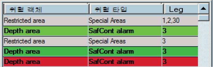 경로안전통로와위험이교차하는경우에도강조표시됩니다. Ú 참고 : 표시된위험을승인하지않고도경로를승인할수있습니다. 이경우경고메시지가표시됩니다.