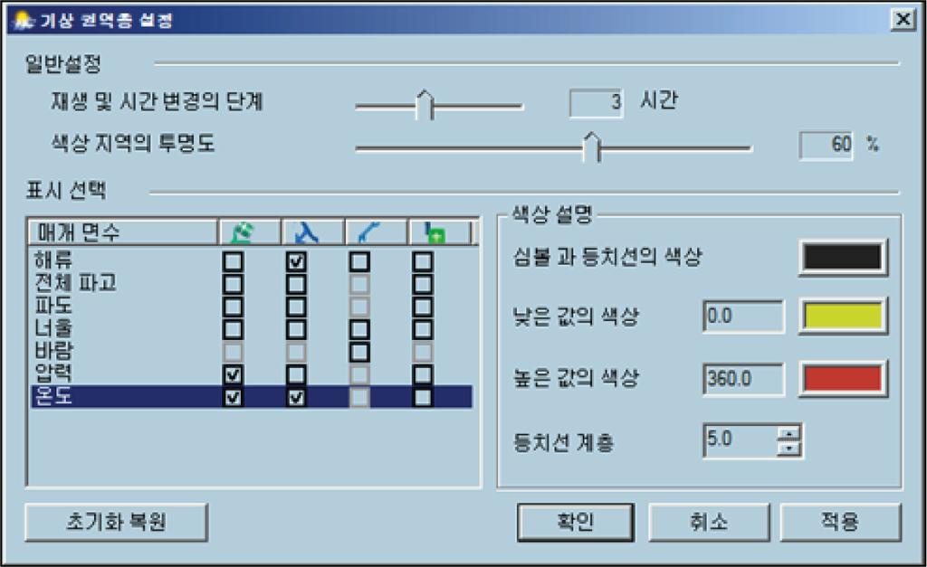 바람 태풍 놀 설정대화상자를사용하여색상및다른레이어매개변수를정의합니다. 계층일러스트레이션하나이상의일기예보계층을표시할수있습니다. 각계층에는표시할매개변수가 4 개있으며사용자가켜거나끌수있습니다.