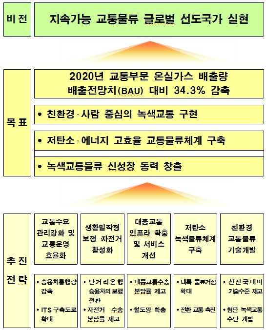 (3) 비전및목표