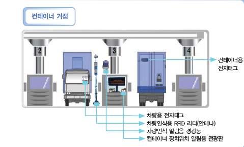 (4) Platforms