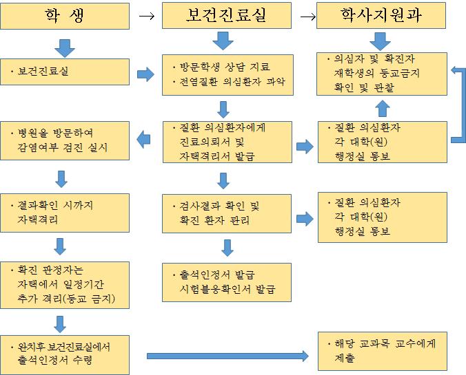 제 2 장유형별안전사고관리예방매뉴얼 라.