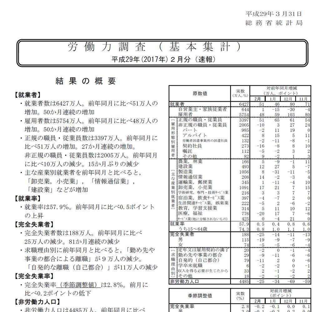 152 2017년 상반기