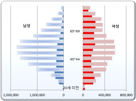 154 2017 년상반기연구보고서제 Ⅱ 권 Ⅰ.