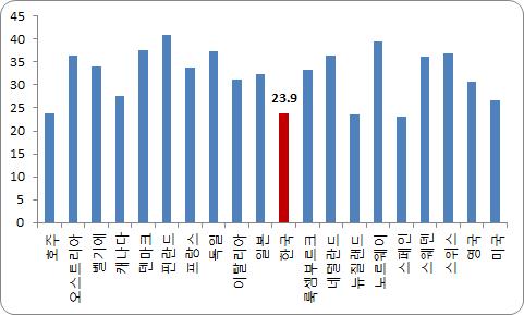 156 2017 년상반기연구보고서제 Ⅱ 권 Ⅱ.