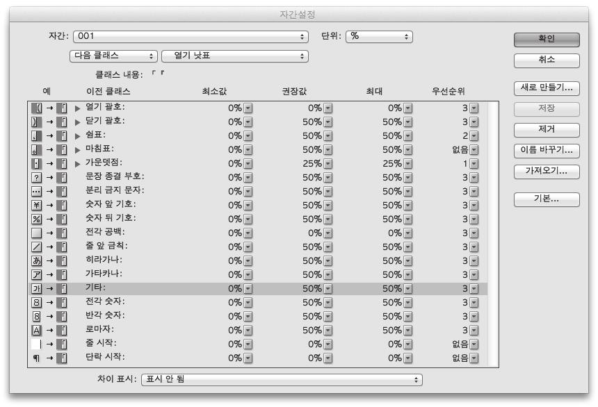 5. 한글 + 전각문장부호조합 상의문제한글환경에서사용하는전각문장부호 (3.3.) 의쓰임새나개발에대한지침 표준이제정되지않고있어서혼란이가중되고있다. 5.1. 글자틀내글자면위치 표준부재열기, 닫기문장부호의글자틀내글자면위치가통일되어있지않다. 동일텍스트에다른회사폰트를적용하면전각문장부호의글자틀폭이달라지면서단락과지면의양상이의도를크게벗어나버리는경우가있다.