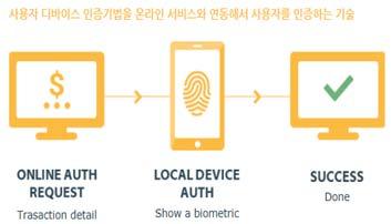 ICT Zoom 국내생체인식시스템전문기업은슈프리마 ( 지문인식 ), 유니온커뮤니티 ( 지문인식 ) 등이활동중이며이들기업의매출은연간 740 억원 (2015 년 ) 수준 터치솔루션을제조업체인크루셜텍 ( 지문인식 ), 휴대폰용카메라제조업체인파트론 ( 홍채인식 ) 등중견기업은핵심사업역량과연계하여생체인식분야에진출 크루셜텍은 2014 년화웨이,