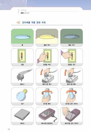 94 여성결혼이민자와함께하는한국어교원용지침서 2 어휘활용 1. 그림에맞게단어를쓰세요. (1) (2) (3) (4) 2. 반대말을써보세요. (1) 전원을켜다. (2) 플러그를빼다. 가전제품은집에서사용하는전자제품을가리키며, 전자제품과가전제품모두많이사용한다는것을알려준다. 3 교사를따라새로학습한어휘를따라다시읽게한다.