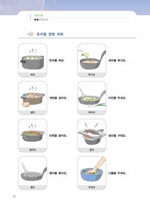 112 여성결혼이민자와함께하는한국어교원용지침서 2 4 준비한그림카드를그룹별로나누어주며학생들이해당어휘를말하도록한다. 재료만주고이것을알맞은동사와연결하며익히게한다. 5 연습이끝나면어휘연습지로학생들이어휘를잘이해해서사용할수있는지확인한다. 함께정답을확인하고학생들이만든문장은몇명이발표하게한다. 어휘활용 Ⅰ. 다음음식에필요한양념을연결하세요.