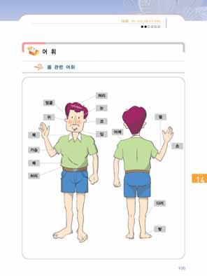 제 14 과목이아파서말을하지못해요 131 2 교시 몸관련어휘와증상관련동사를이해하고문장속에서사용할수있게한다. 어휘 1. 몸관련어휘 1 사람캐릭터를준비한후이사람이누구인지물어보며도입한다. 교재의등장인물이나연예인캐릭터도괜찮다. [ 교 ] 자, 여러분이사람이누구예요? 2 캐릭터의몸을보며학생들이몸관련어휘를아는지물어본다.