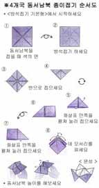 제 2 과쭉가면사거리가나와요 15 2 교시 방향관련어휘와교통관련어휘를이해하고생활하며사용할수있게한다. 어휘 1. 방향관련어휘 1 오른쪽, 왼쪽등방향관련어휘중에서아는단어가있는지확인하고, 방향에대한어휘를학습할것임을알려준다. [ 교 ] 여러분, 밥먹을때어떤손으로먹어요? ( 오른손들며 ) 오른손으로먹어요?