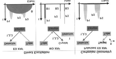 1.3 (polarization)? spectral background. peak background. X-ray.,,,,. x-ray 90.