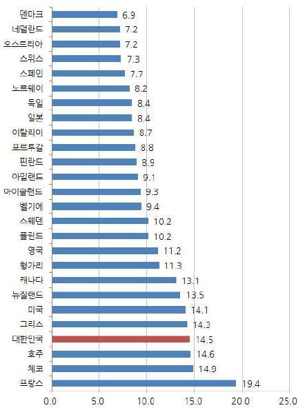 한국어린이 청소년행복지수 - 국제비교연구조사결과보고서. 한국방정환재단.