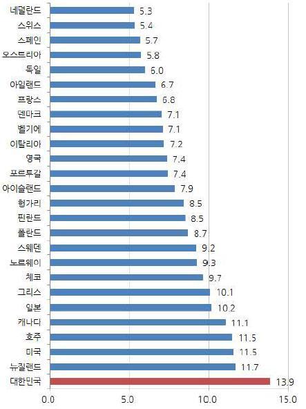 Ⅱ-2-14] 외로움 자료 : 염유식외 (2016).  pp.