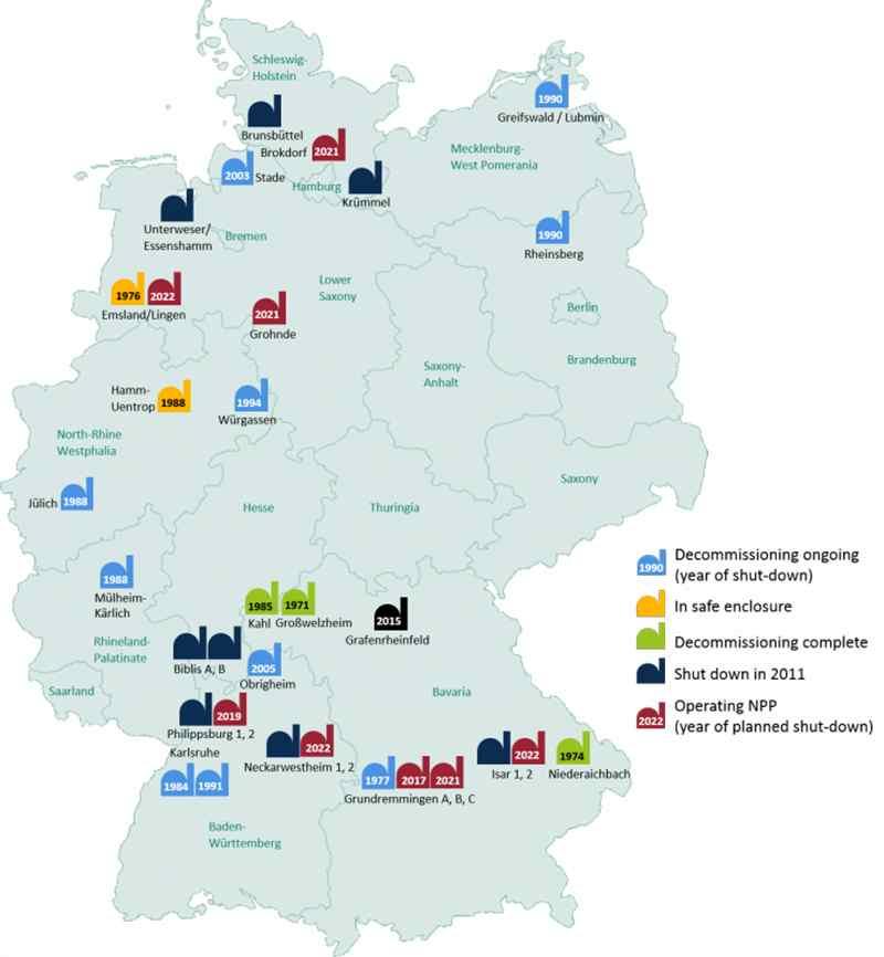독일의녹색당 (the Green Party) 은독일내의모든원자력발전소를폐지하라는압력을행사하여왔다. 1998년녹색당이연정에참여했을때이계획은현실화되어, 2001년 6월에는독일내의모든원자력발전소를폐지 ( 기한은 2022년 ) 하는법안이통과되었다.