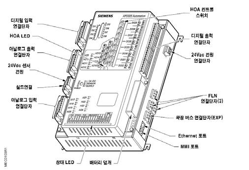 Power MEC Controller 12xxF, 13xxF Power MEC F 버전은 APOGEE FLN 에 3 개의연결단자를추가하여총 96 개의장치들을제어할수있다. Power MEC Controller 12xxL, 13xxL Power MEC L 버전은 LonWorks 와호환성을갖는다.