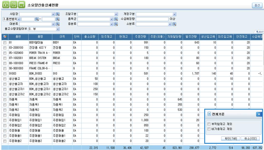 적정소요량산출로재고및관련비용절감