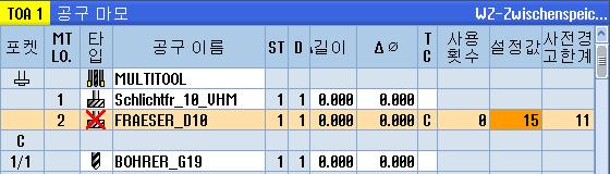 공구관리 11.14 멀티공구를사용해작업 멀티공구에장착된공구중하나만모니터링기능이설정되어있고수명또는단위수량을 초과한경우, 해당공구와공구가장착된멀티공구가비활성화됩니다. 멀티공구의다른공 구는비활성화되지않습니다. 장비제조업체장비제조업체가제공한정보를참조하십시오. 멀티공구에모니터링기능이설정된공구가여러개장착되어있고그중하나만수명또는단위수량을초과한경우해당공구만비활성화됩니다.