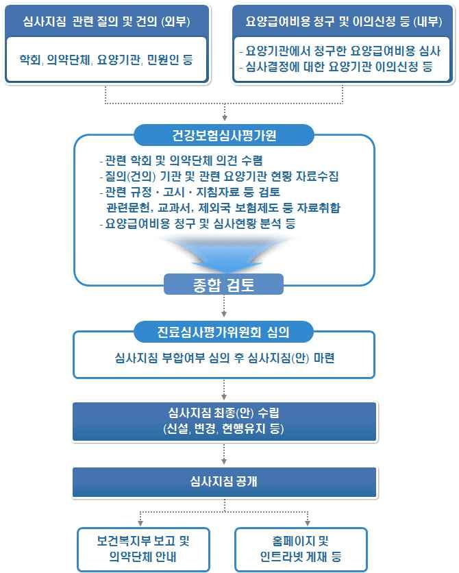 급업무처리기준제 4 조제 1 항제 4 호 ).