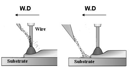 52 조상명 김성덕 황규민 Table 3 Waveform for each powder feeding point Feeding point Waveform (a) Wire (b) Wire