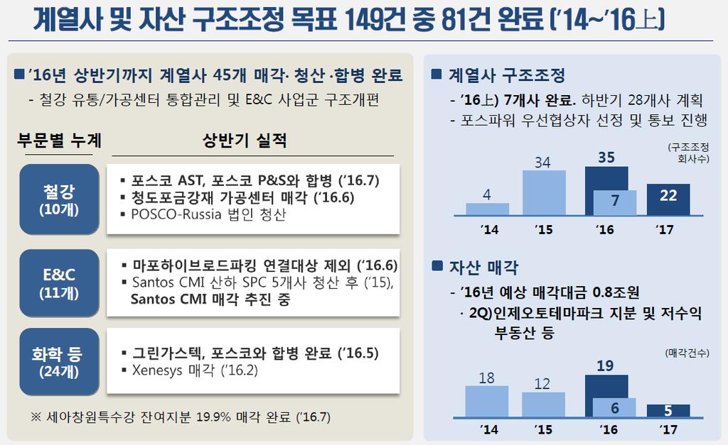 POSCO(549) 그림 11.