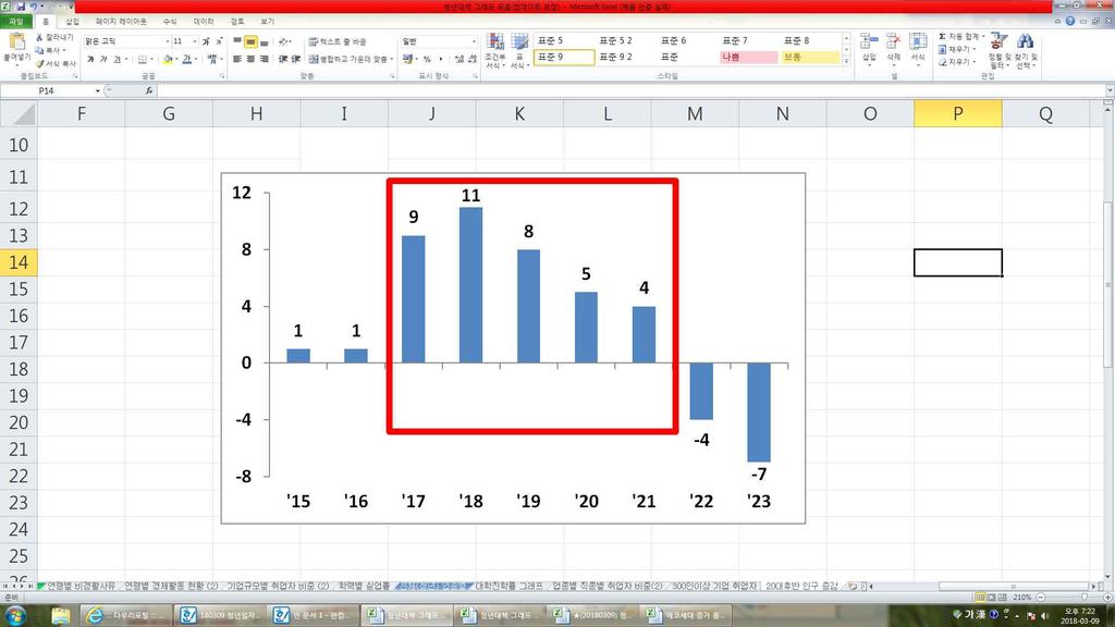 m 창업생태계 우리나라창업생태계는미국 중국등주요국에비해활성화가 낮은수준 m