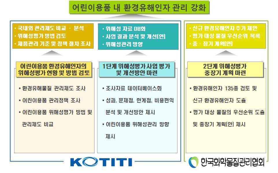 목록화등고시마련을위한위해성자료작성 (2)