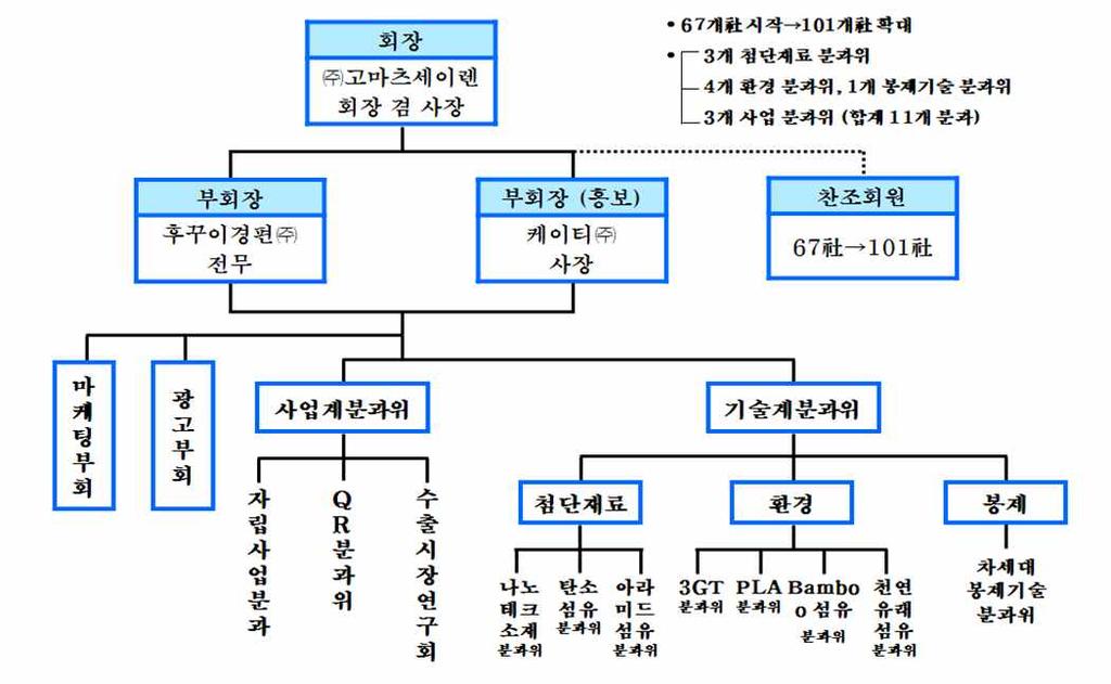 일본후쿠리쿠섬유산지를의류용생산지에서산자용및친환경섬