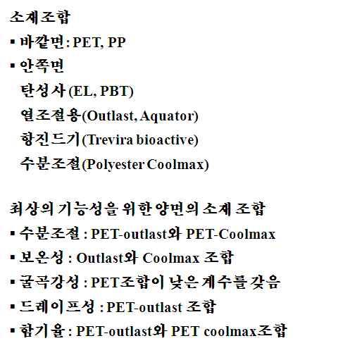 스마트 인텔리전트 소재원사및편물제품화기술개발 흡습발열및방열흡열 사용