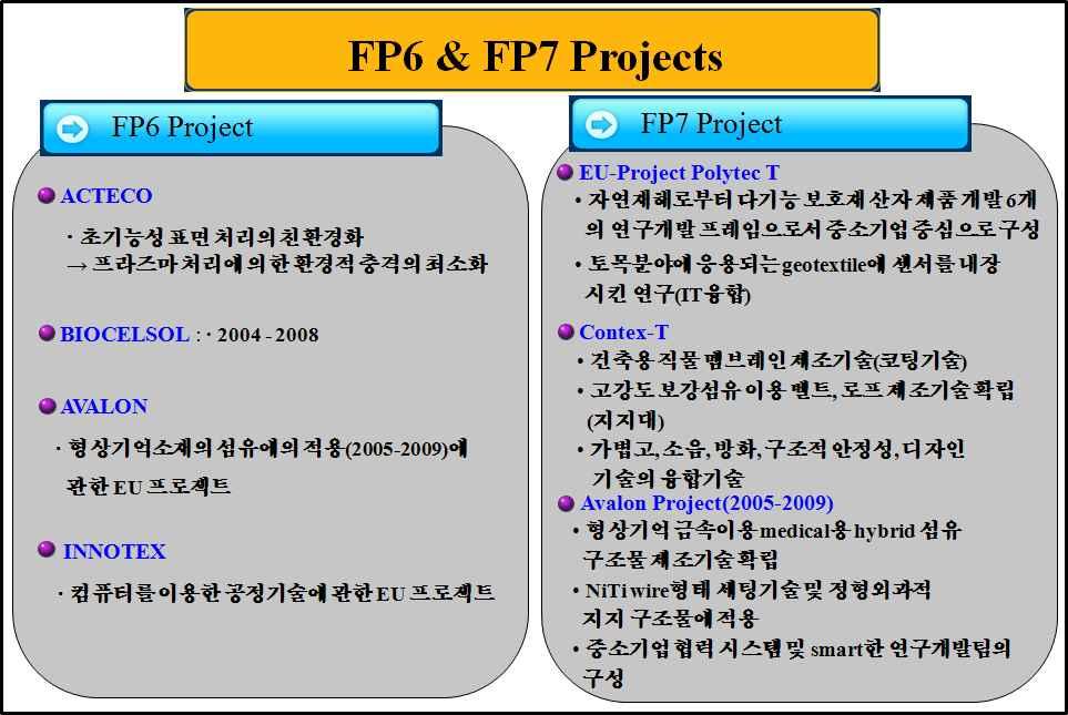 유럽의섬유대학은 라는협의체로운영되고있으며 년에