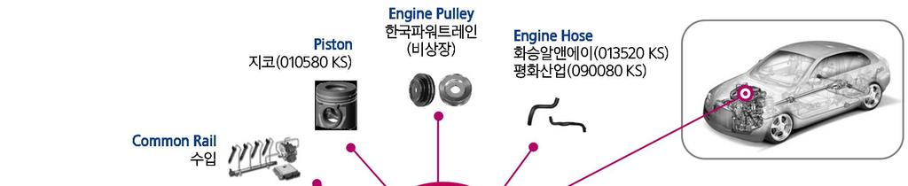 자동차부품 217. 6.