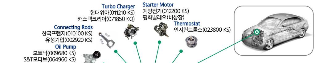 엔진관련부품공급업체 1