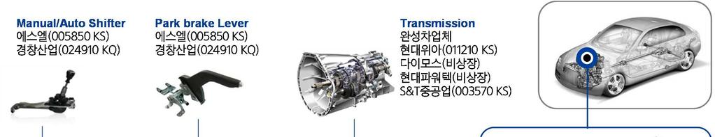 자동차부품 217. 6.