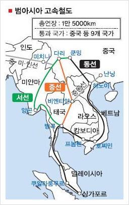 3. 미얀마투자유망분야및중국기업진출사례 운송산업 동남아국가들과중국본토를연결하는고속철도건설에박차를가하고있음 동남아국가연합 ( 아세안 ) 과의자유무역협정 (FTA) 으로 2010년경제장벽을무너뜨린중국은 2011년부터동남아전역과중국남부를고속철도로연결하는 범아시아고속철도 건설에본격착수함주요노선 - 동선 : 중국-베트남-캄보디아를연결 - 서선 :